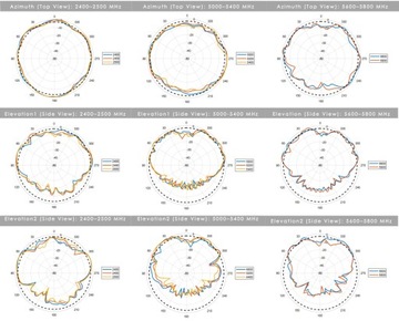 Широкополосная автомобильная антенна 7в1 Poynting MIMO-3-17 4X4 LTE (MIMO) 2X2