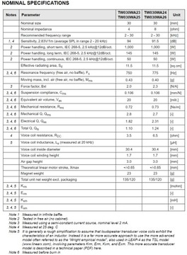 Твитер Wavecor TW030WA23 30 мм Tetoron/Graphene (Графен)
