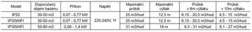 Pompa basenowa INVERPro IP30 z Wi-Fi
