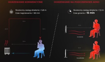 AENO Premium Eco Smart LED AGH3S 700W Wi-Fi Белый радиатор