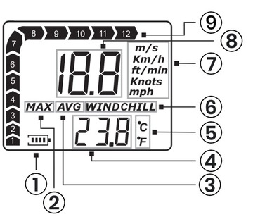 Анемометр Анемометр Измеритель скорости ветра и измерение температуры на ЖК-дисплее