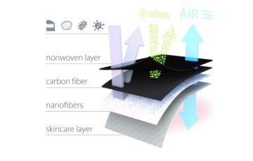 Антивирусная маска RespiPro Carbon Respimask 3 шт.