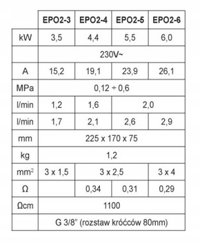 Обогреватель Kospel Amicus EPO2 5,5 кВт