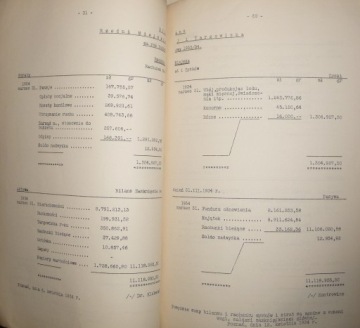 ОТЧЕТ Познаньской городской бойни и рынка за 1933/34 г.