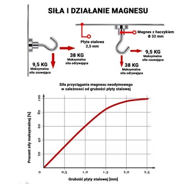 UCHWYT MAGNETYCZNY HACZYK 32x8mm MOCNY MAGNES, WIESZAK HUNTER, UDŹWIG 38KG