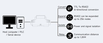 UART TTL RS422 Преобразователь DIN с гальванической развязкой Waveshare 23652