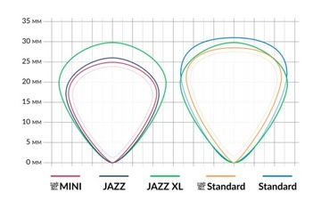 Медиатор 1,50 мм Jazz XL (делрин/ультекс)