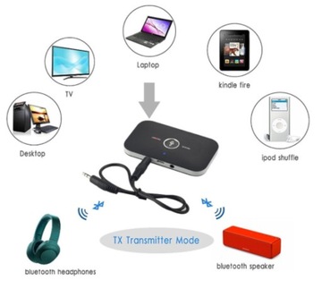БЕСПРОВОДНОЙ ПРИЕМНИК BLUETOOTH-ПЕРЕДАТЧИК