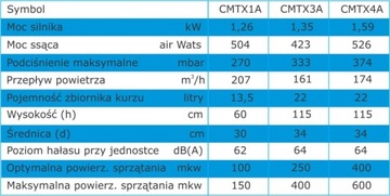 МОНТАЖНЫЙ КОМПЛЕКТ BORYSOWSKI KTX4A + TRK05A