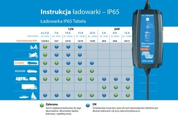 Автомобильный выпрямитель Victron Blue Smart IP65 12В 25А