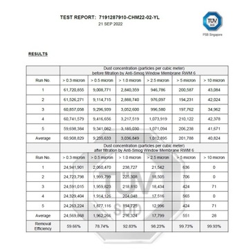 Respilon nano мембранный фильтр-очиститель против смога