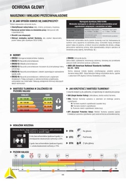 NAUSZNIKI SŁUCHAWKI NA HEŁM KASK 3M ATEST JAKOŚĆ