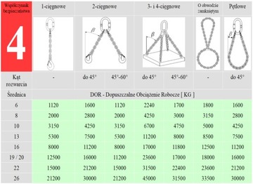 Стропа цепной 3С 10-8 6,7Т, длина 3М, страховочный крюк