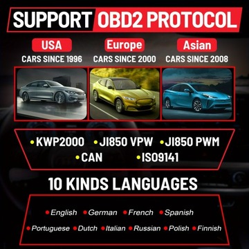 Считыватель кодов OBD2, проверка сканера кодов автомобиля OBDII EOBD