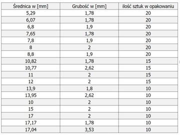 ZESTAW ORINGÓW USZCZELKI 270 SZT ORINGI KLIMATYZACJI