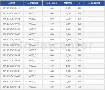 Дисково-пильный станок 63х16х0,80/100 зубьев. А5