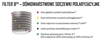 Wiley X GRAVITY CAPTIVATE Зеленое зеркало Ambe+FREE
