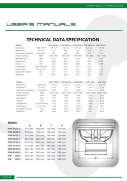 Ipnosis IPB 15D2 2000RMS/4000Вт 2x2Ом Мощность басов Новый