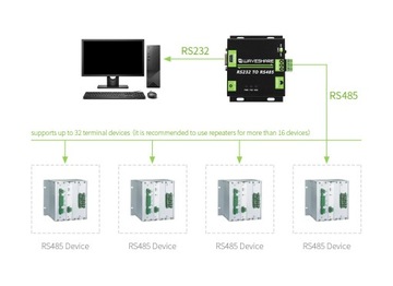Преобразователь RS485 - RS232. Двунаправленное разделение.