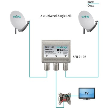 Преобразователь-выключатель Diseqc AXING SPU 21-02 2/1
