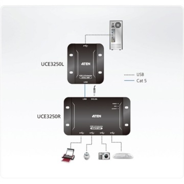 ATEN UCE3250 4-портовый удлинитель USB 2.0 CAT5