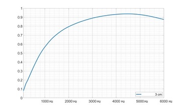 АКУСТИЧЕСКАЯ ЗВУКОВАЯ ПЕНА ШЕСТИГРАННАЯ ПАНЕЛЬ 10 шт. шестиугольная комната игрока