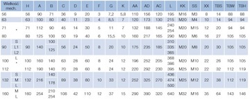 Двигатель электродвигатель MS 0,75кВт 2800 об/мин. 71Б3