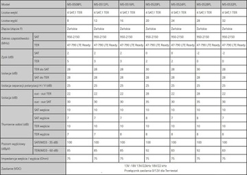 Мультипереключатель Spacetronik Pro Series MS-0524PL 5/24