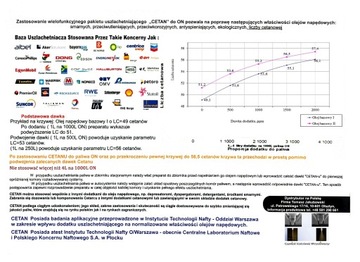Koncentrat VERVA na 5000 Litrów Oleju Napędowego - Cetan R 5L