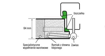 Drzwi Wejściowe PROTECT wzór 41B WIKĘD