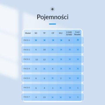 Футляр для карт памяти Orico: 12*SD, 12*microSD