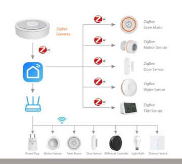 Современный коммутатор проводной локальной сети NEO Smart ZIGBEE 3.0 TUYA Gateway