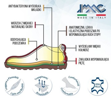 Włoskie Półbuty IMAC 556050 r.41 Miętowe Tęgość Szeroka Extra Wide ITALY