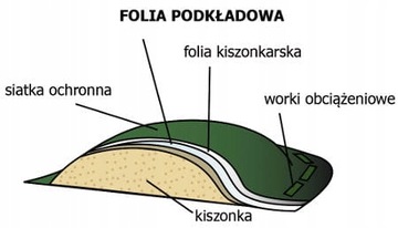 Siatka Ochronna 8 x 15 m Na Pryzmy, Silosy, Do bel Tec220