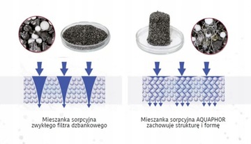 Фильтр-вставка Аквафор Максфор+ Н 6 шт.