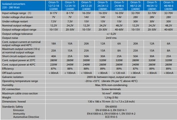 Изолированный преобразователь Орион-Тр 12/24-15А (360Вт)