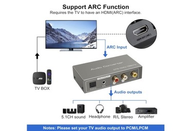 Konwerter analogowy optyczny 3,5 mm wzmacniacz soundbar DAC VEDINDUST ARC