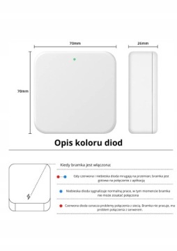 SetPin LAN ETHERNET TTLock Шлюз G3 БЛОКИРОВКА КОДА ШЛЮЗА