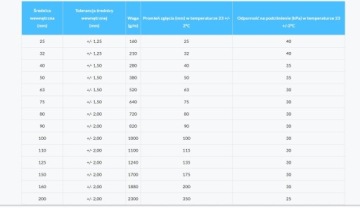 Спиральный всасывающий шланг диаметром 150 мм.