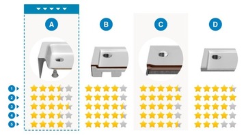 Прямоугольный душевой поддон 90x80 RADAWAY Laros D Compact