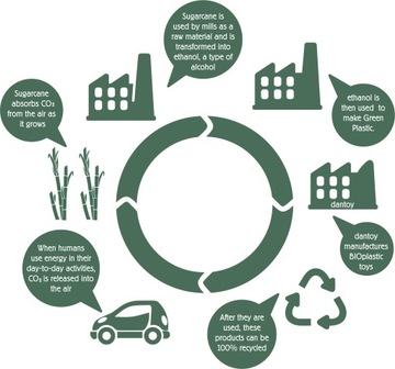 Набор песка для детей 10+ ВЕДРО игрушки для воды DANTOY ПЕСОЧНИЦА