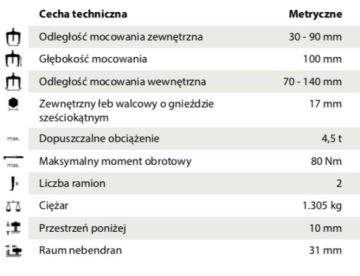 Съемник подшипников Kukko 90 x 110 мм тип 20-1