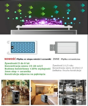 ПРОФЕССИОНАЛЬНЫЙ ОЗОНАТОР ДЛЯ КОНДИЦИОНЕРА ВОЗДУХА OPTIMA 4г/ч