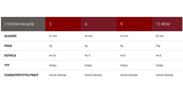 ЦИКАДА ЛОВЛЯНАЯ МАНИФИК МОНАКО-9,0 г