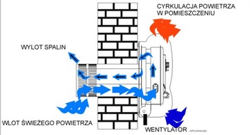 Плита-газовый обогреватель 10 кВт FHS 12000 MFC + вентиль