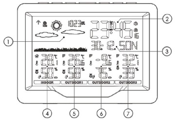 Метеостанция TECHNISAT Imeteo X4