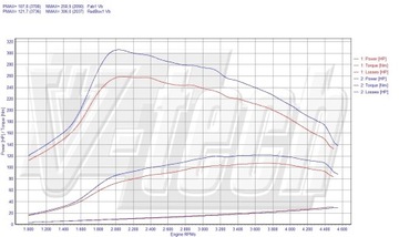 Чип-тюнинг Коробка Elite Opel Meriva A 1.7 CDTi 101KM 74kW