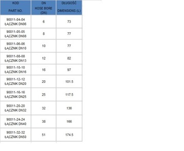 СОЕДИНИТЕЛЬ - ремонтный соединитель шланга DN08