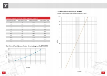 3термопроводной термоэлектрический привод