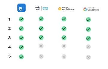 Sonoff MINI R4 с протоколом Matter WiFi 10A — eWeLink HomeKit SmartThings